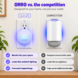 ORRO Indoor Fruit Fly & Gnat Trap, Plug-In Flying Insect Light with Tri-Spectrum LEDs, Automatic Night Mode, Hidden Sticky Cartridge, Warm Night Light, 6 Refills, White
